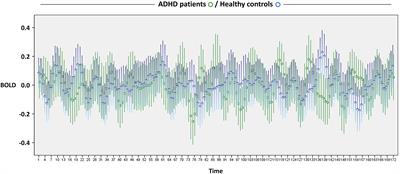 Resting-State Brain Variability in Youth With Attention-Deficit/Hyperactivity Disorder